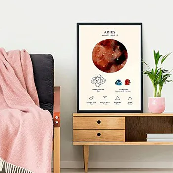 Poster Décoratif Astrologie  sur Amazon